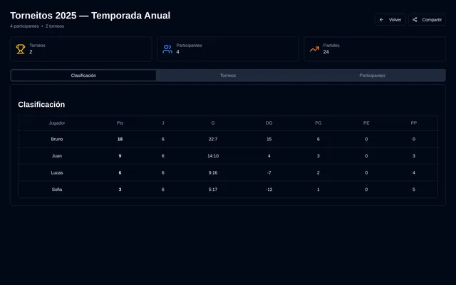 Torneitos — Torneitos — Desktop 7
