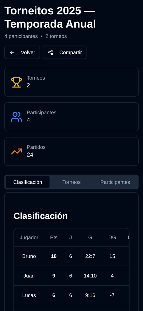 Torneitos — Torneitos — Mobile 7